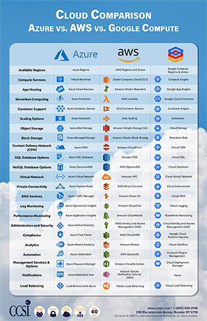 Cloud hosting comparison chart